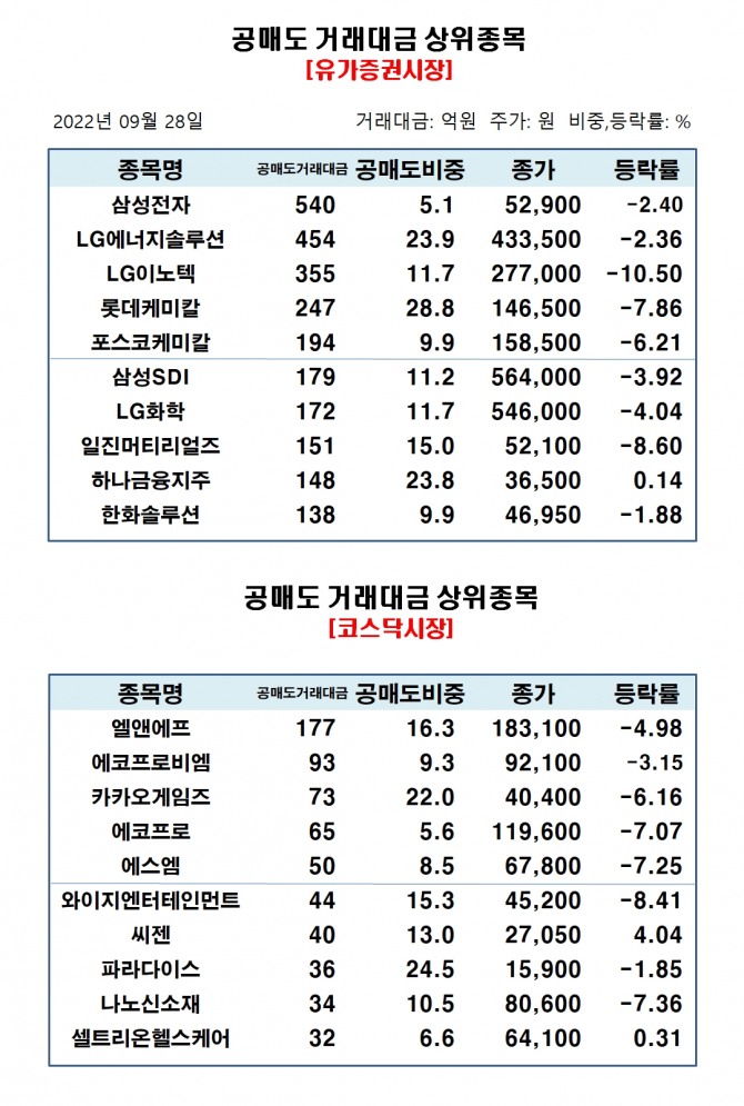 자료=한국거래소