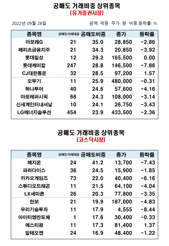 자료=한국거래소