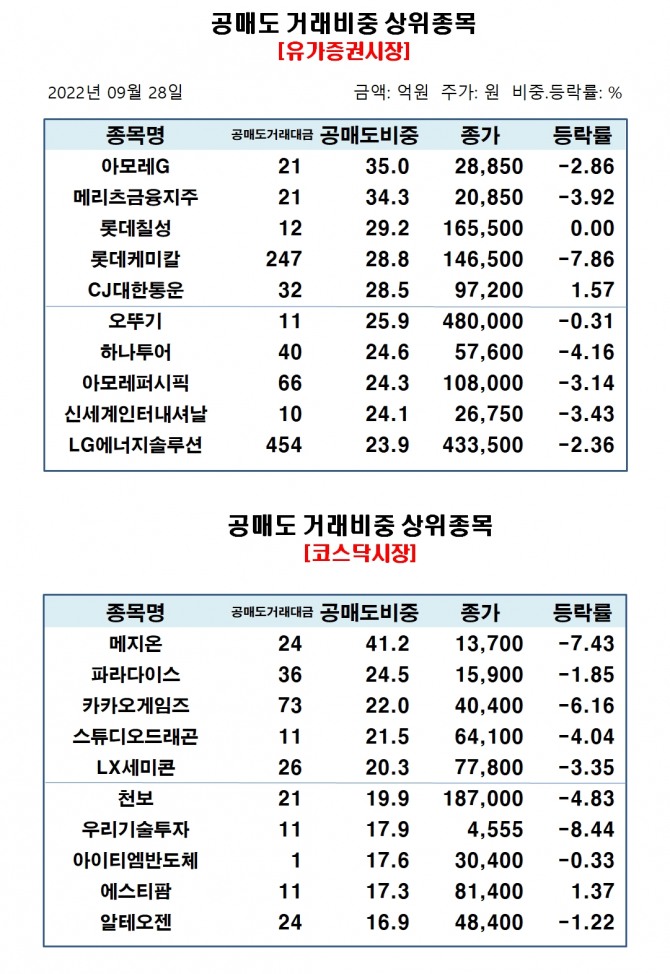 자료=한국거래소