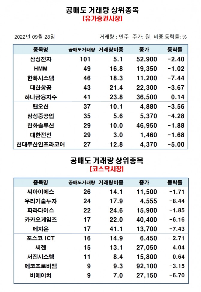 자료=한국거래소