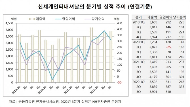 사진=글로벌이코노믹