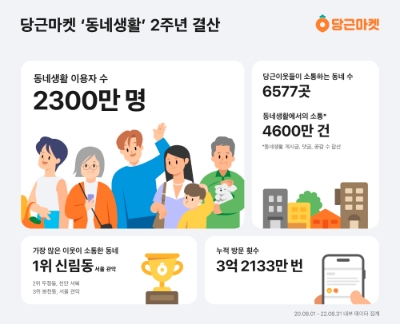 동네생활 오픈 2주년 결산. 사진=당근마켓