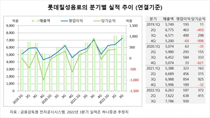 사진=글로벌이코노믹