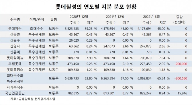 사진=글로벌이코노믹