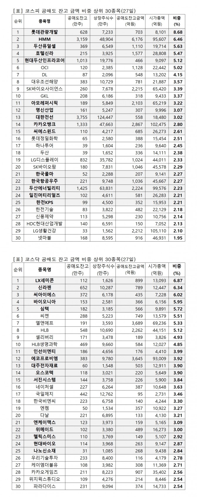 자료=한국거래소