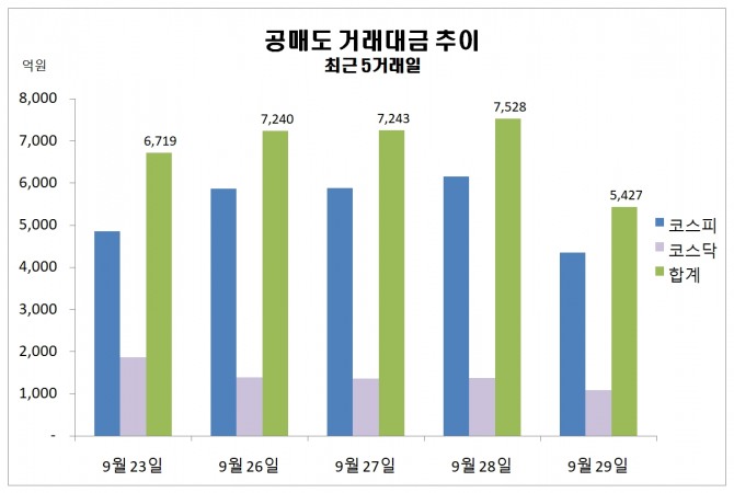 자료=한국거래소