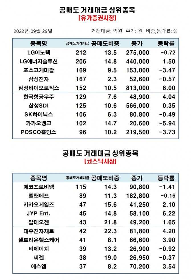 자료=한국거래소