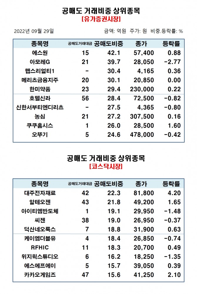 자료=한국거래소