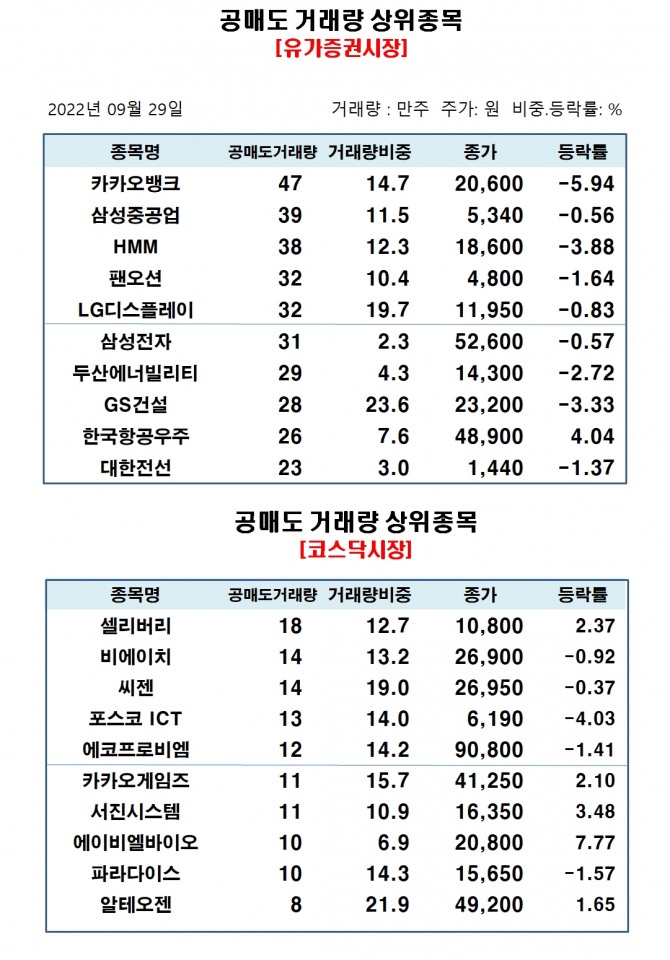 자료=한국거래소