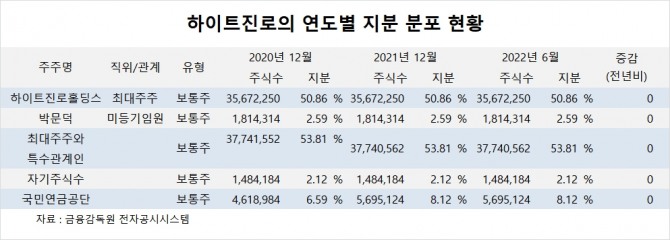 사진=글로벌이코노믹