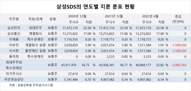 사진=글로벌이코노믹