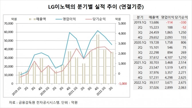 사진=글로벌이코노믹