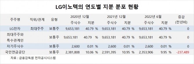 사진=글로벌이코노믹