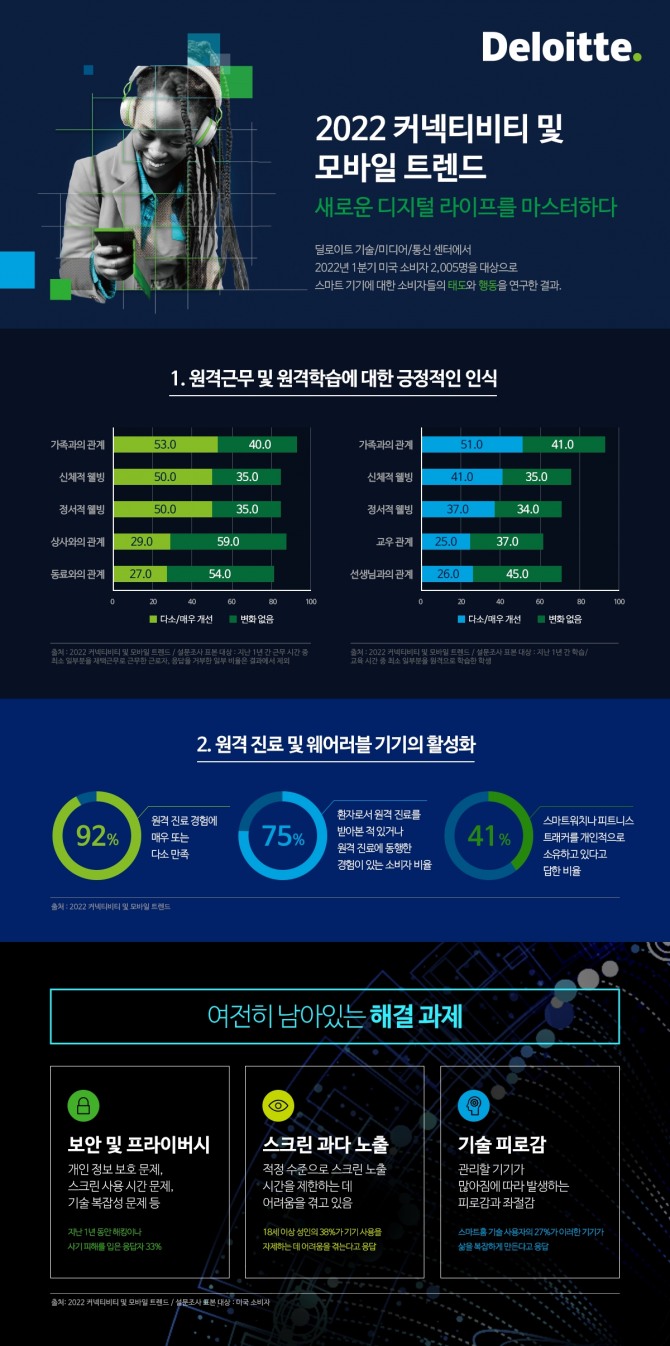 인포그래픽=한국딜로이트그룹