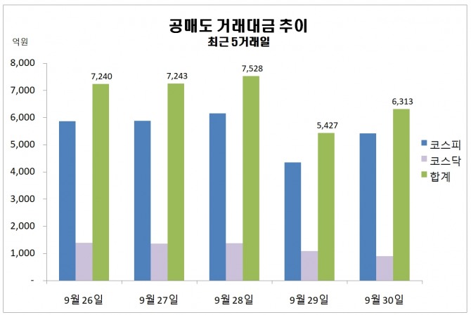 자료=한국거래소