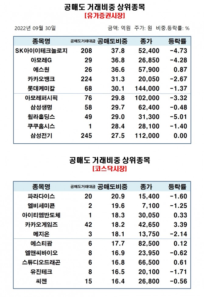 자료=한국거래소