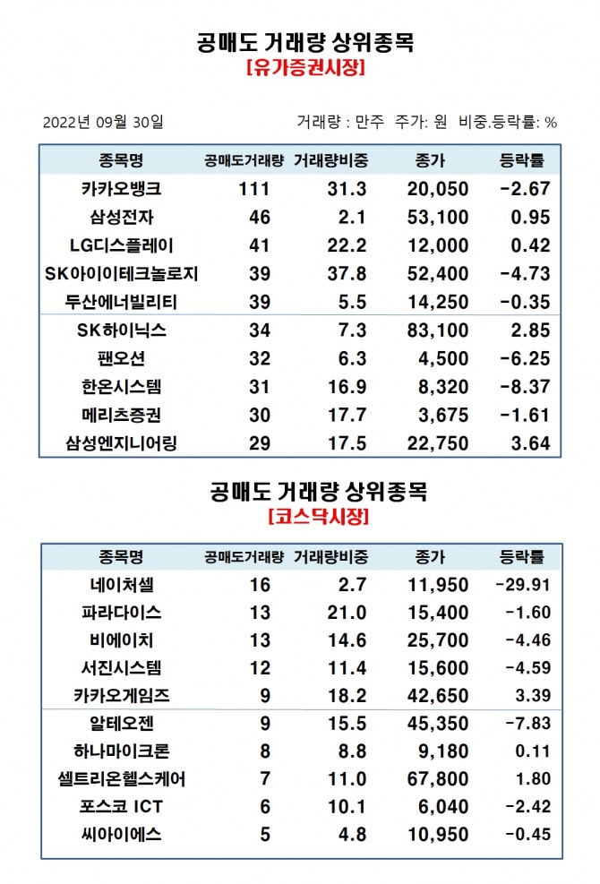 자료=한국거래소