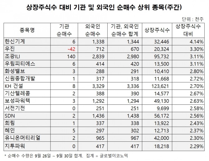 자료=한국거래소