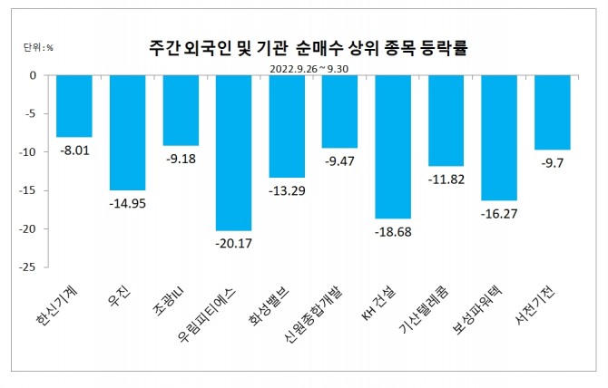 자료=한국거래소