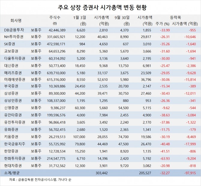 사진=글로벌이코노믹