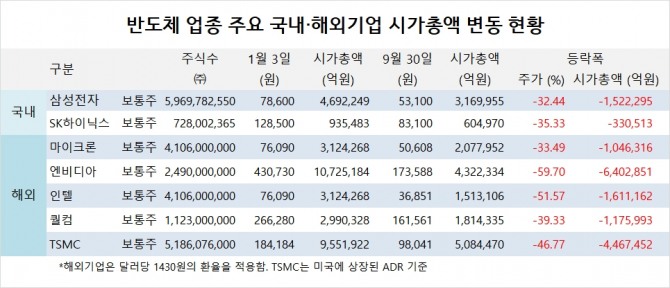 사진=글로벌이코노믹