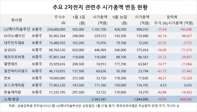 사진=글로벌이코노믹