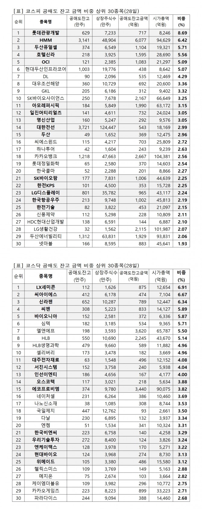 자료=한국거래소