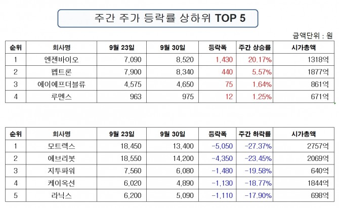 자료=한국거래소