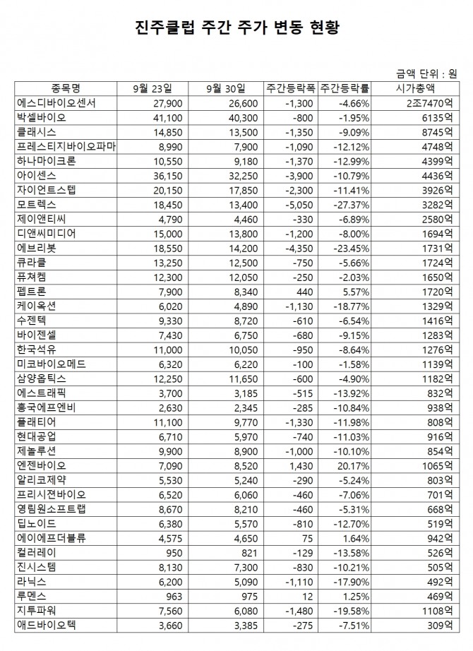 자료=한국거래소