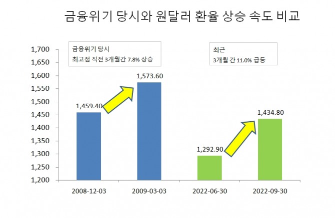 자료=한국은행 경제통계시스템
