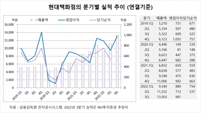 사진=글로벌이코노믹