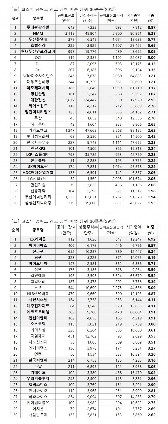 자료=한국거래소