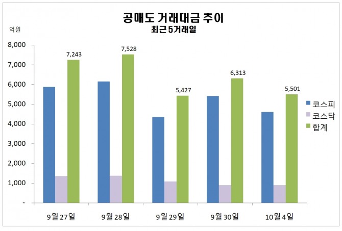 자료=한국거래소