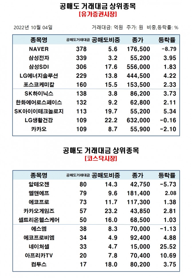 자료=한국거래소