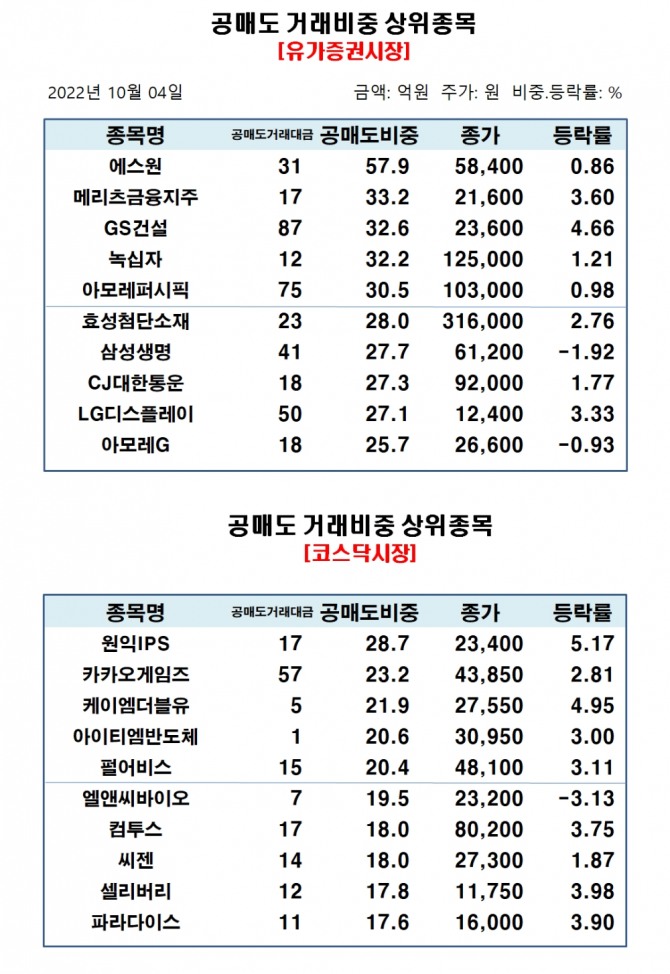 자료=한국거래소