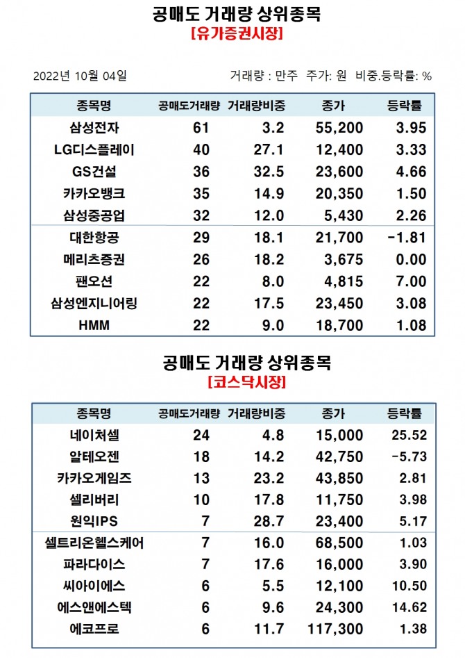 자료=한국거래소
