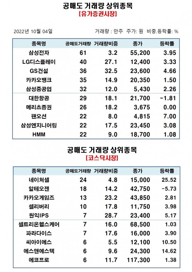 자료=한국거래소