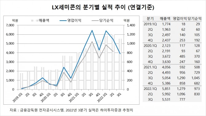 사진=글로벌이코노믹