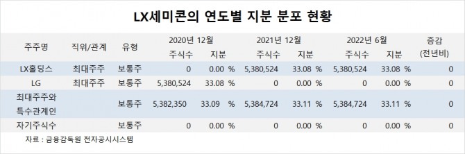 사진=글로벌이코노믹