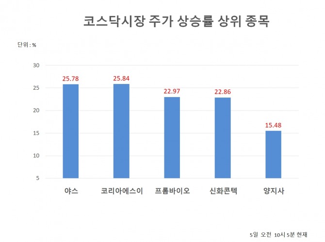 자료=한국거래소