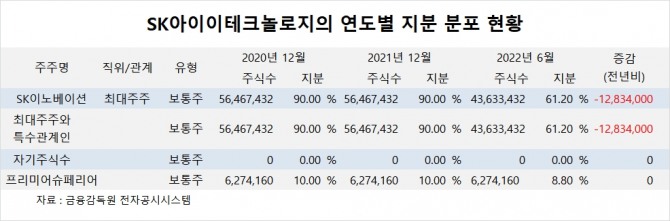 사진=글로벌이코노믹