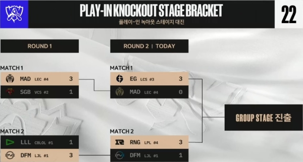 리그 오브 레전드(LOL) 월드 챔피언십 2022 플레이인 스테이지 2라운드의 일정과 경기 결과. 사진=네이버TV 캡처
