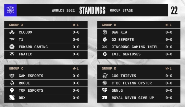 LOL 월드 챔피언십 2022의 16강 그룹 스테이지 조 편성 결과를 나타난 이미지. 사진=라이엇 게임즈 트위터