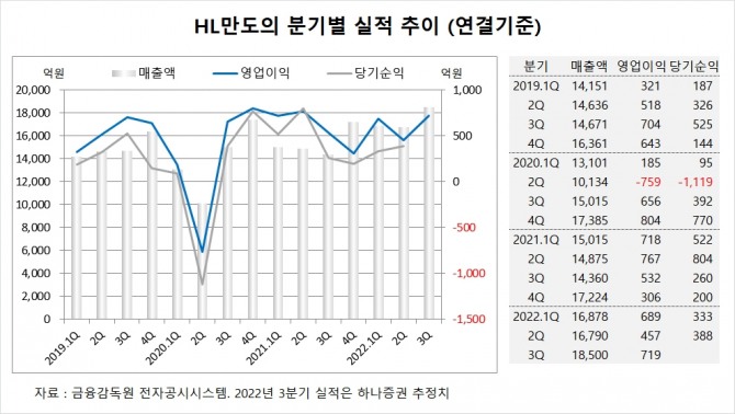 사진=글로벌이코노믹