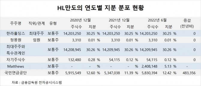 사진=글로벌이코노믹