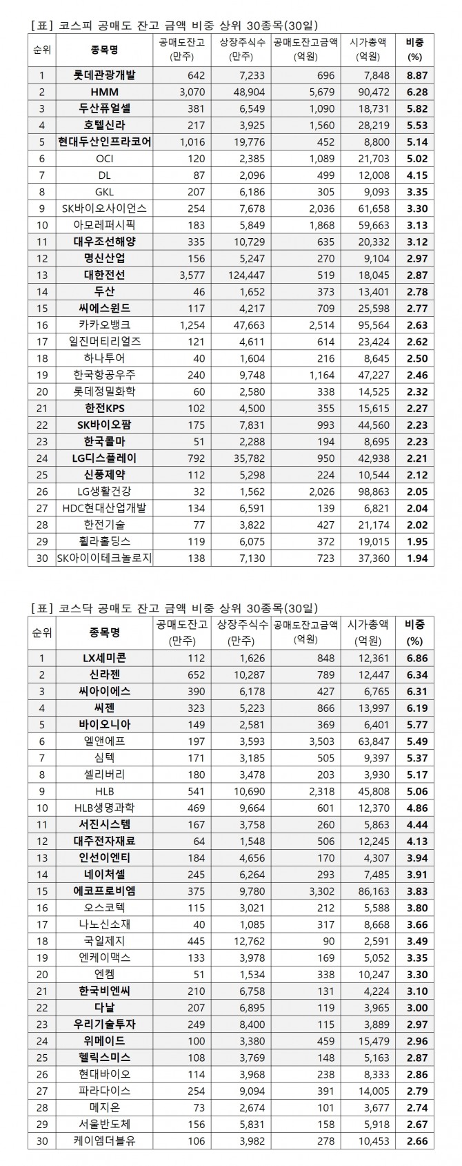 자료=한국거래소