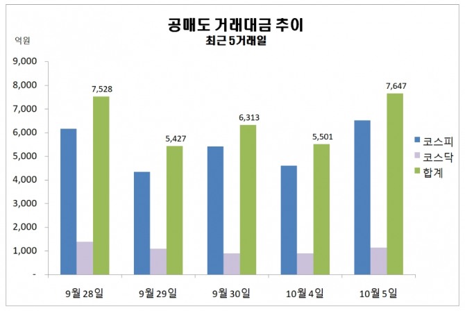 자료=한국거래소