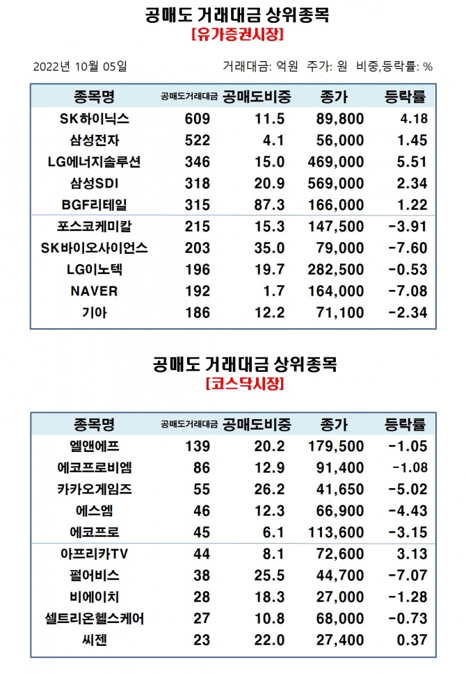 자료=한국거래소