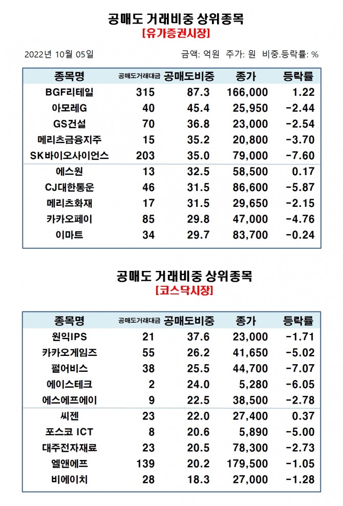 자료=한국거래소