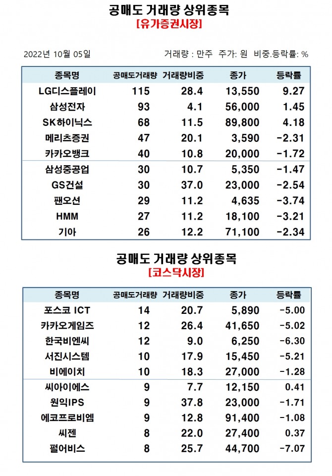 자료=한국거래소